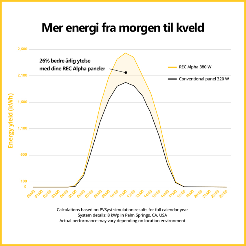 - solcellepanel - solcellepanel - solcellepaneler- solcellepanel tak - montere solcelleanlegg - solceller på tak - solcellepanel kalkulator - enova støtte solceller - solcelle - solcellepanel pris - solcelle takstein - solcelleanlegg - solcellepanel hus - solcelleanlegg hus - solcelleanlegg pris - sol kraft - enovastøtte solceller - solcelleanlegg på tak - solkartet - solcellepaneler tak